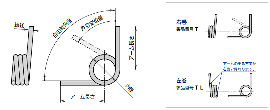 トーションコイルばね仕様図