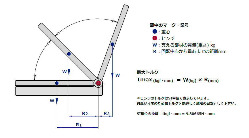 必要トルクの計算図