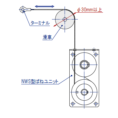 NWS(OD)型 取り付け注意画像