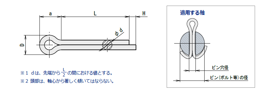 割りピン 仕様図