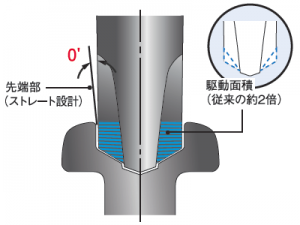 トツプラねじの特徴