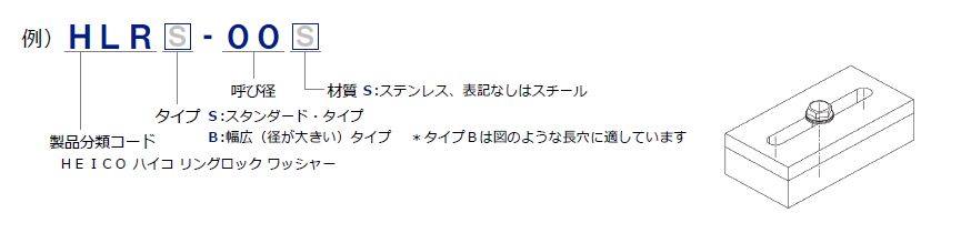 HEIKO-LOCKリングロックワッシャー　製品番号の構成と注文例