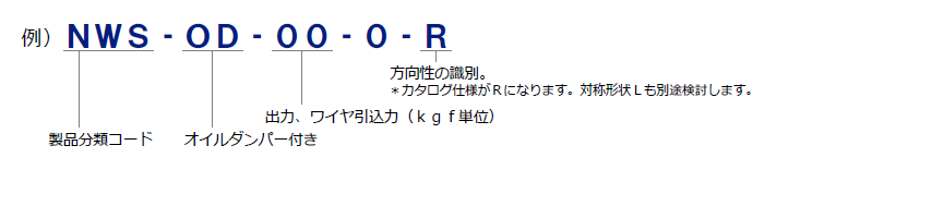 定荷重ばねNWS-OD型　製品番号の構成と注文例
