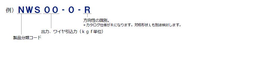 定荷重ばねＮＷＳ型　製品番号の構成と注文例