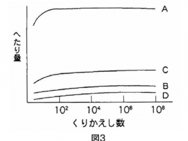 図３