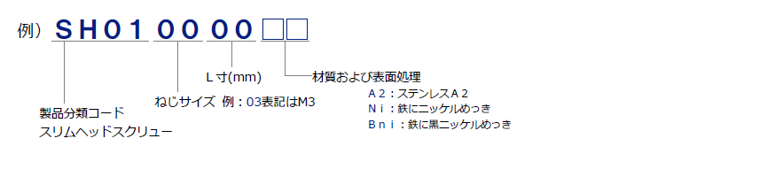 スリムヘッドスクリュー 製品番号の構成と注文例