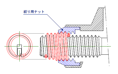 タングレス　プリワインダー工具の効果