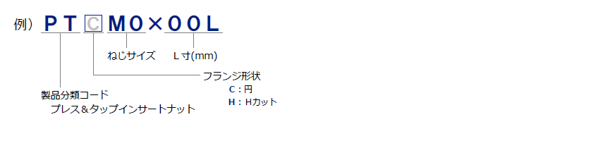 プレス＆タップ　インサートナット　製品番号の構成と注文例
