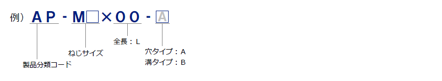 ばねポスト 製品番号の構成と注文例