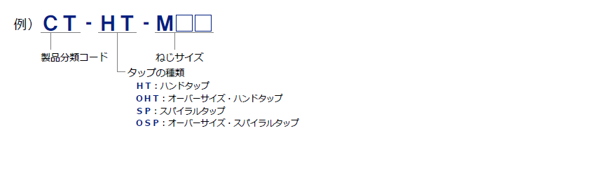 タングレス・インサートタップ　製品番号の構成と注文例
