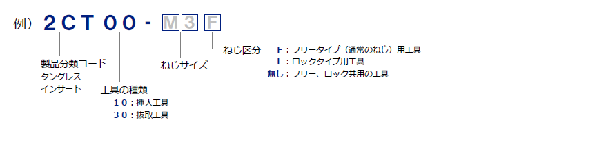 タングレス工具　製品番号の構成と注文例