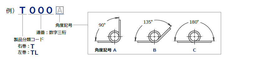 トーションばね　製品番号の構成と注文例