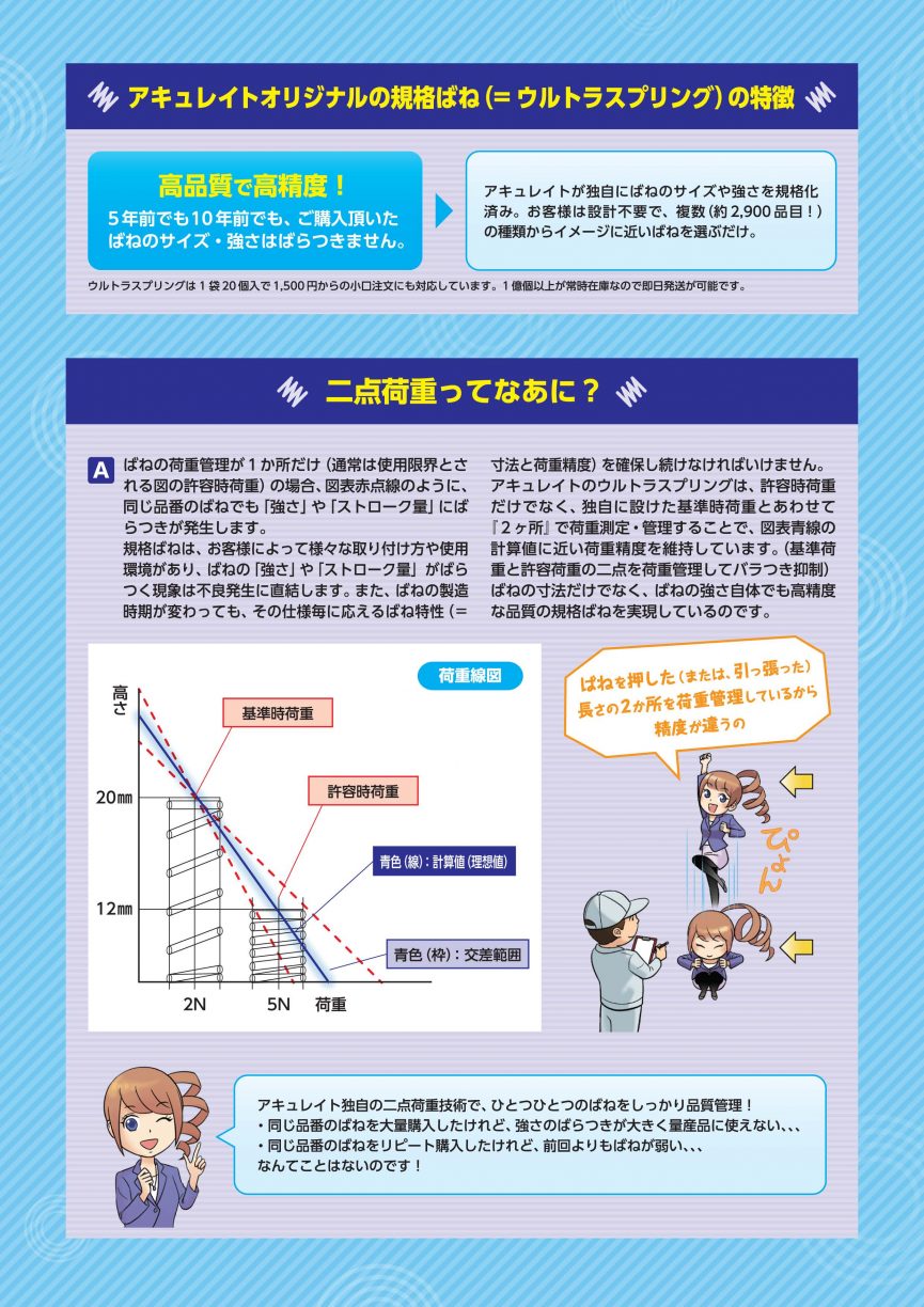 赤羽マキ　二点荷重編　3P