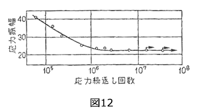 図12