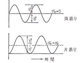 図13