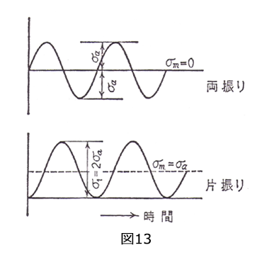 図13