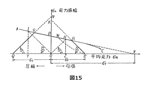 図15