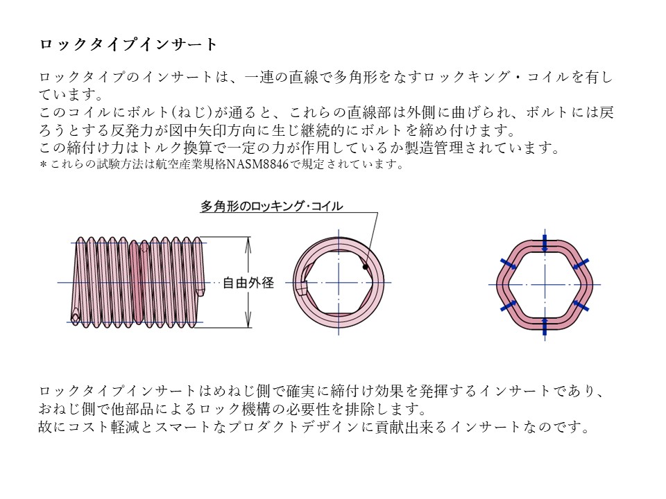 低価格 ステンレス 生地 タングレスインサート ロッキングタイプ <BR>Ｍ３×１Ｄ