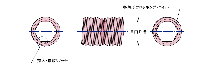 低価格 ステンレス 生地 タングレスインサート ロッキングタイプ <BR>Ｍ３×１Ｄ